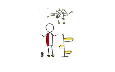 Samenvatting whitepaper “Leiderschap in de Moderne Tijd: De Reddin Methode”